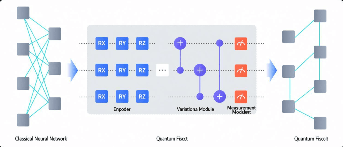 VQNet Quantum Machine Learning Framework