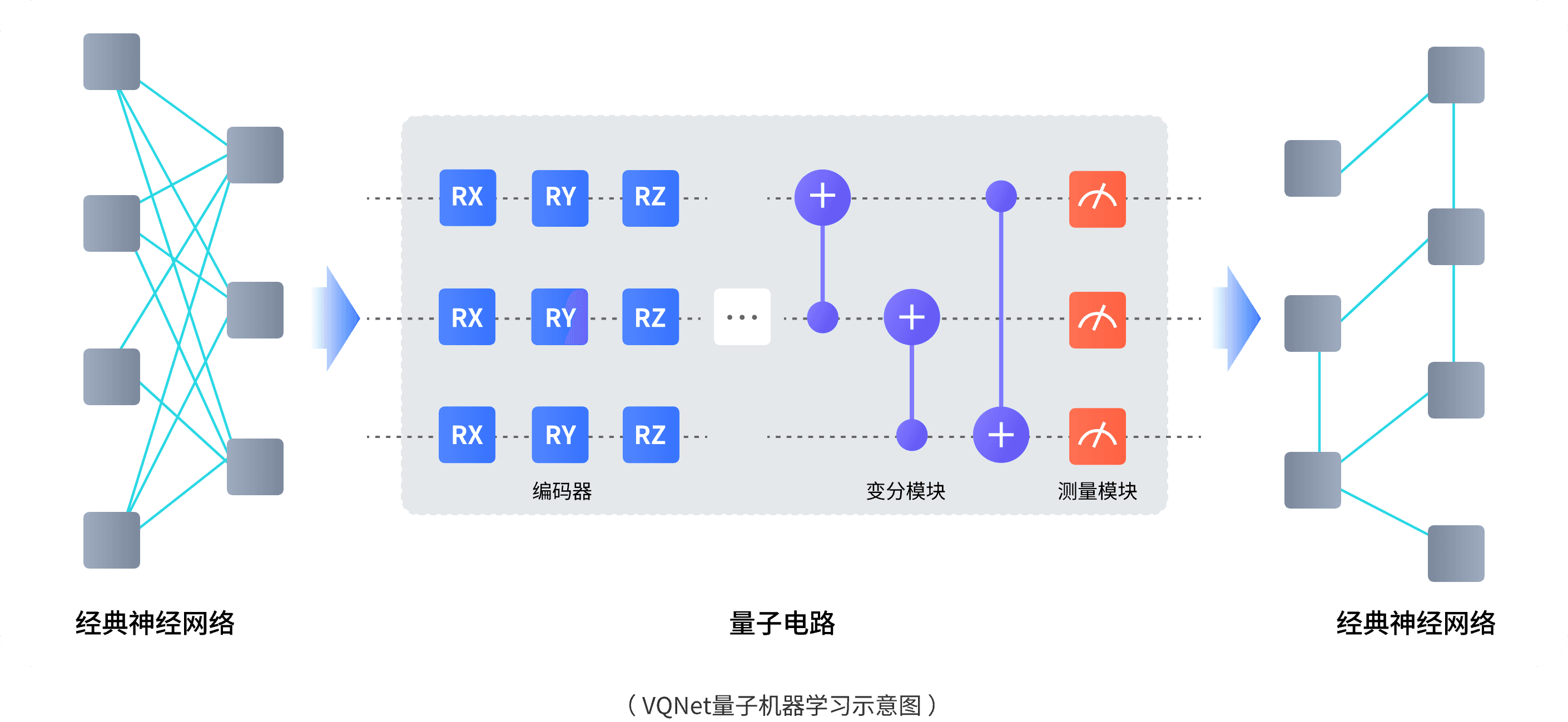 量子机器学习框架 VQNet