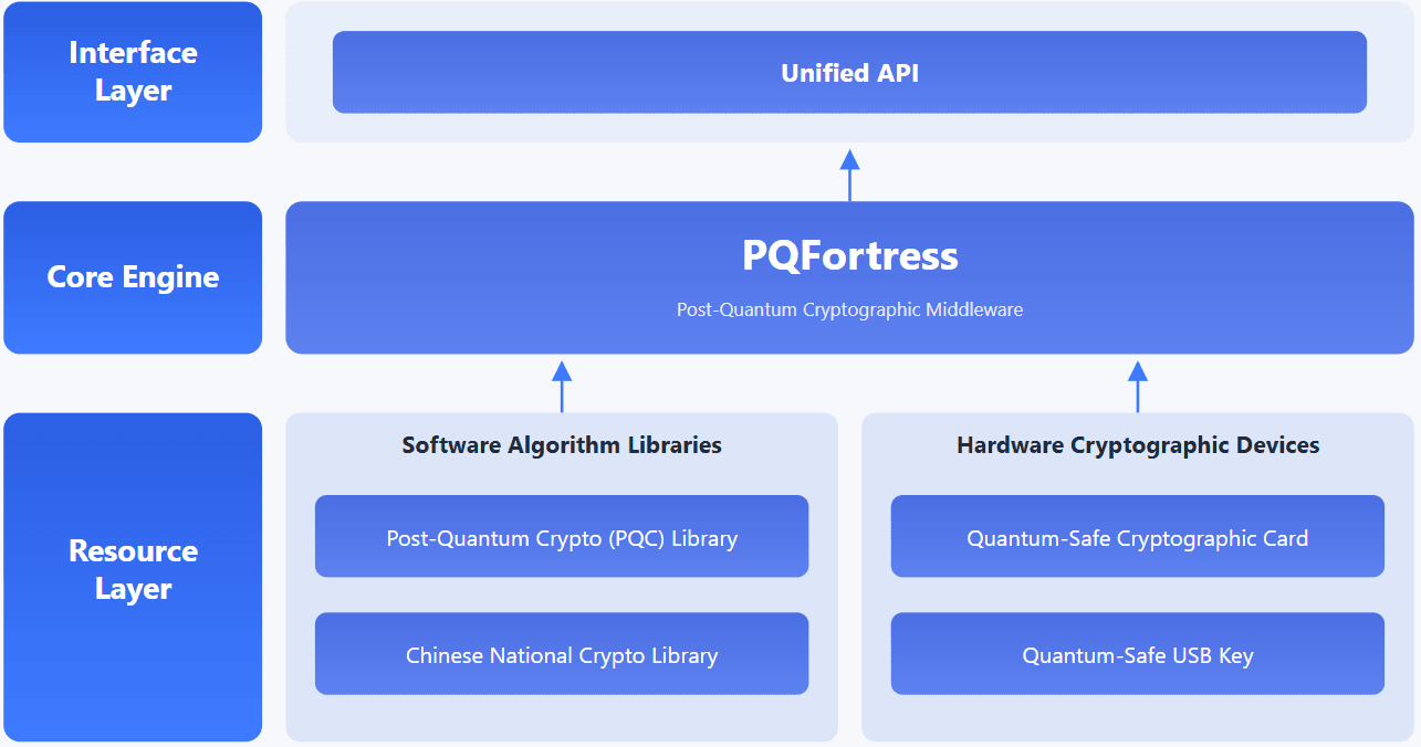 PQC Software Security Cryptographic Module