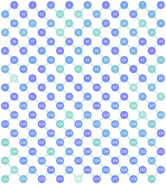 “本源悟空180” 拓扑结构图