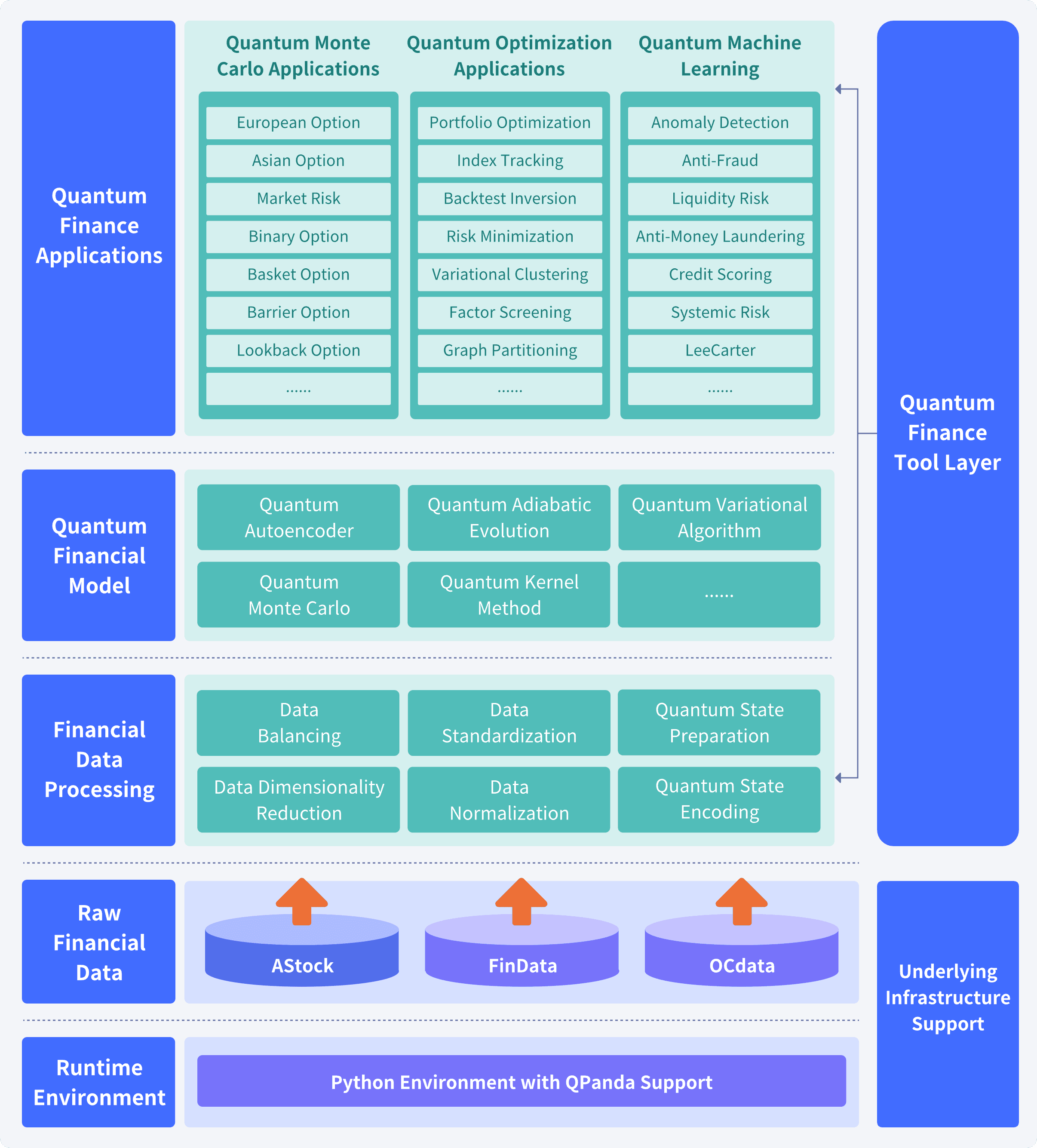 Quantum Finance Engine