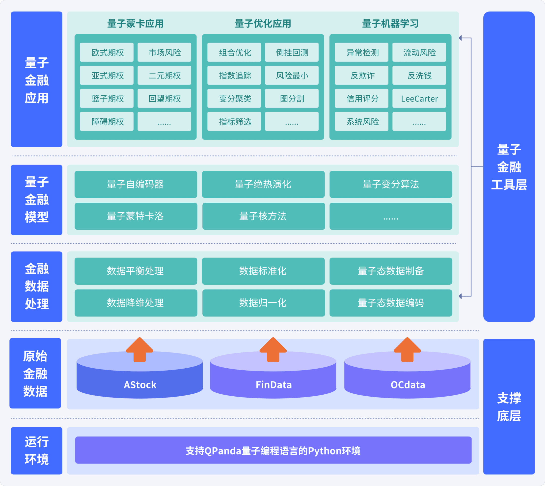 量子金融引擎路径