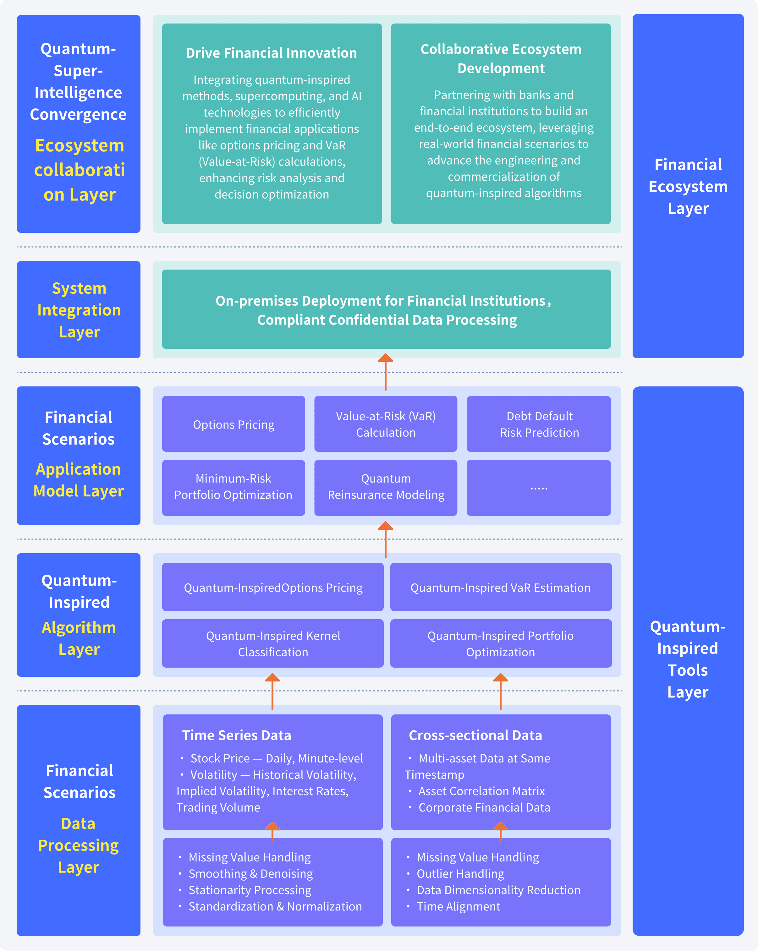 Quantum-Inspired Finance