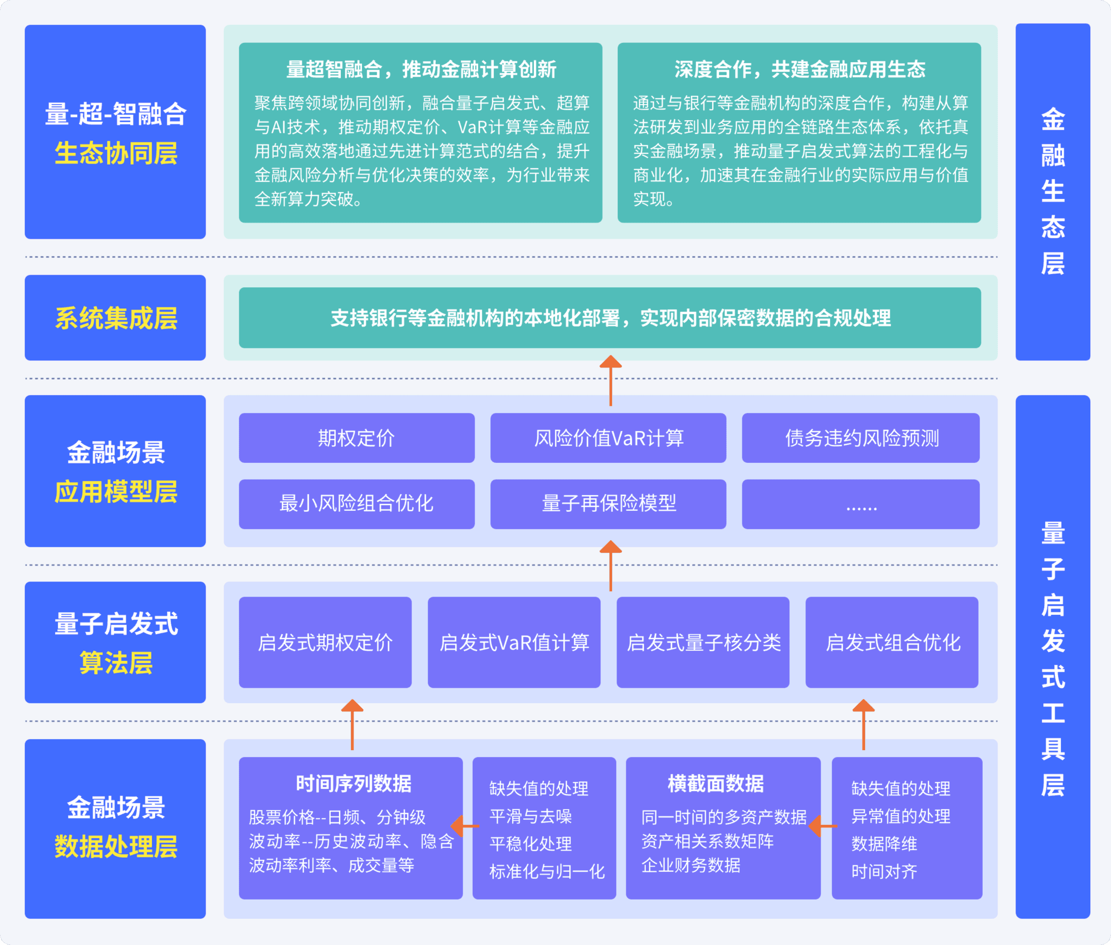 量子启发式金融路径