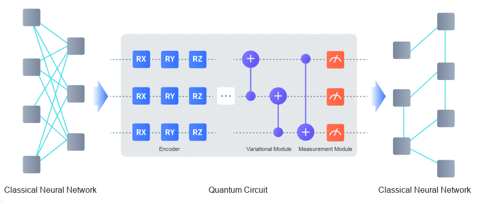 Quantum Machine Learning SDK