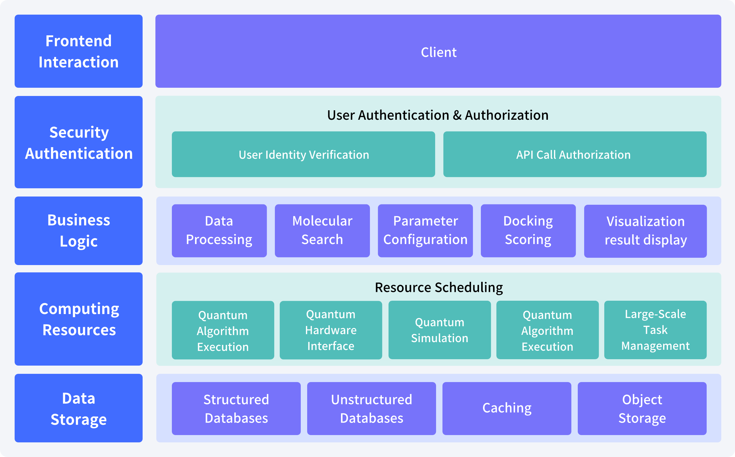 QDock Framework