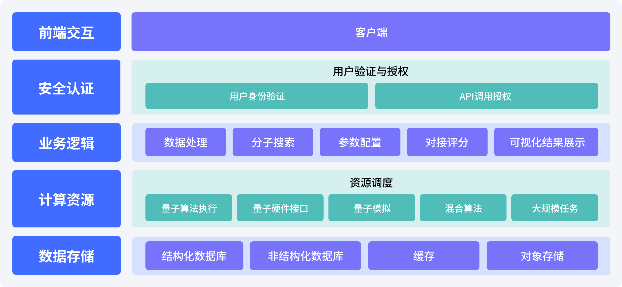 QDock Framework