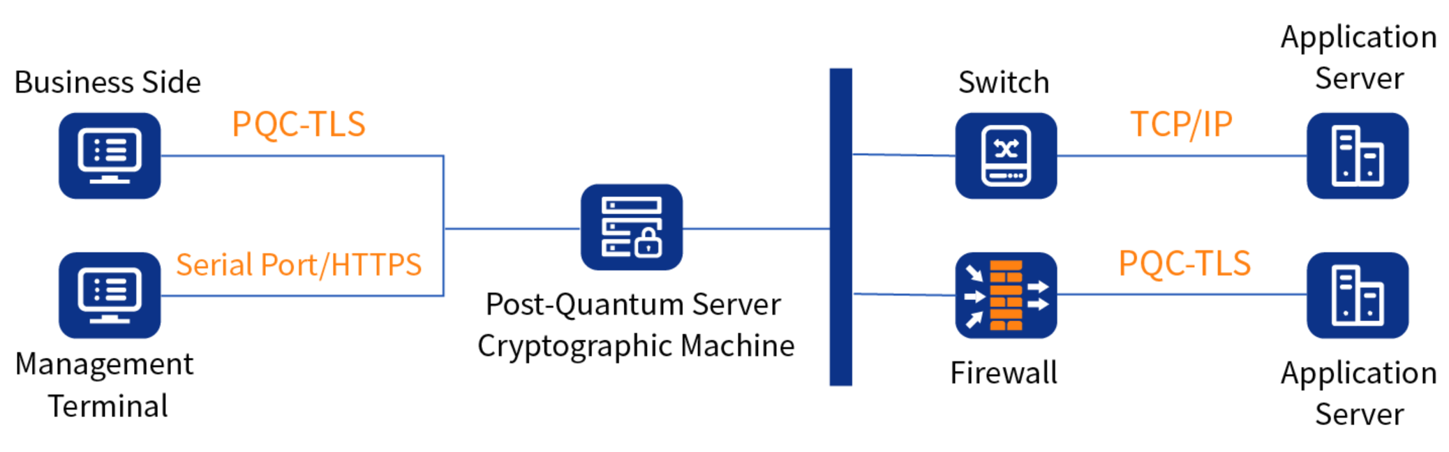Application Scenarios