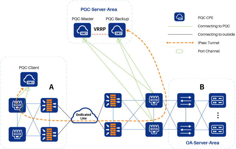 Application Scenarios