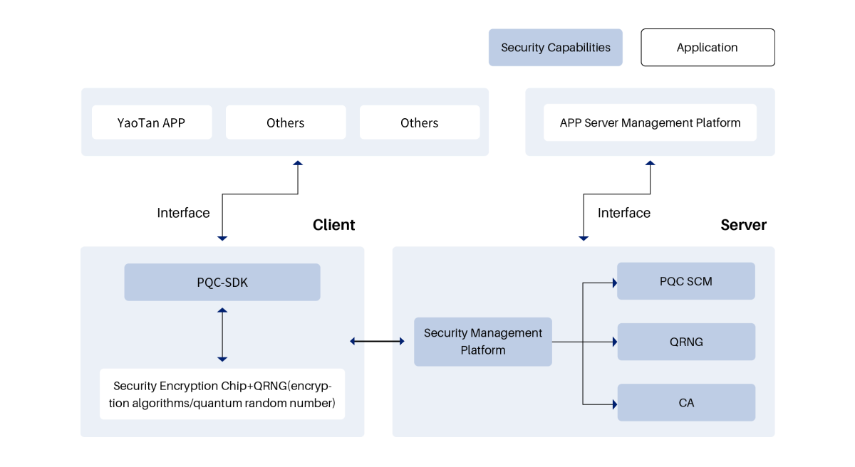 Application Architecture Diagram