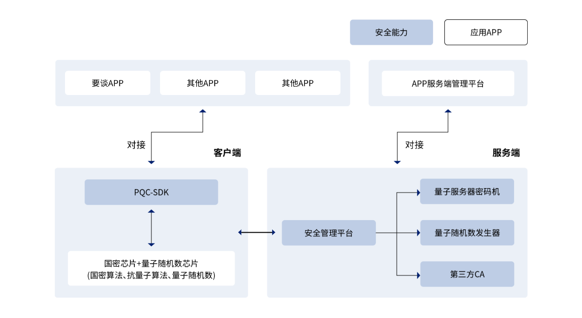 应用架构示意图
