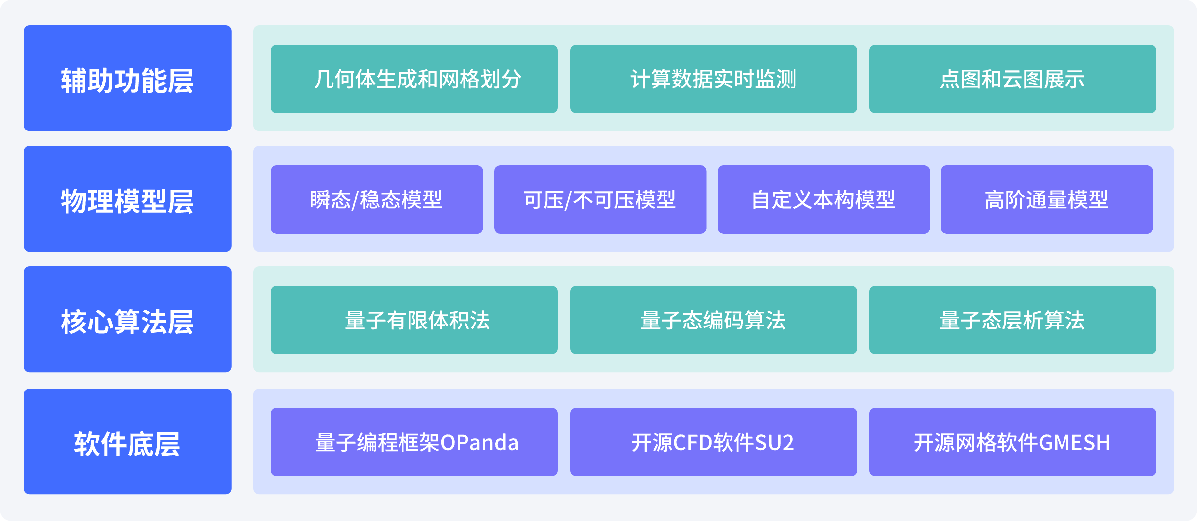 使用方式