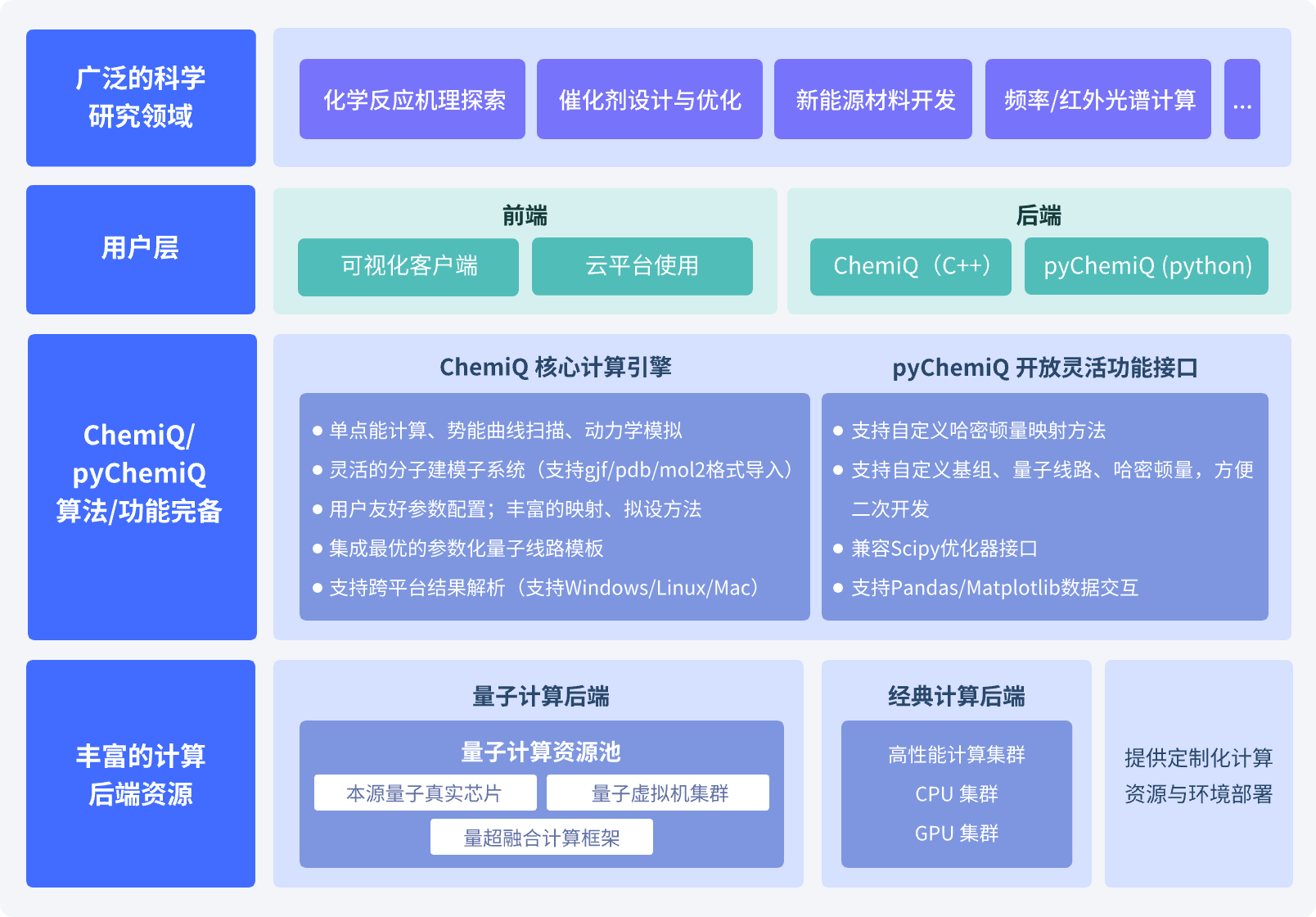 方案优势